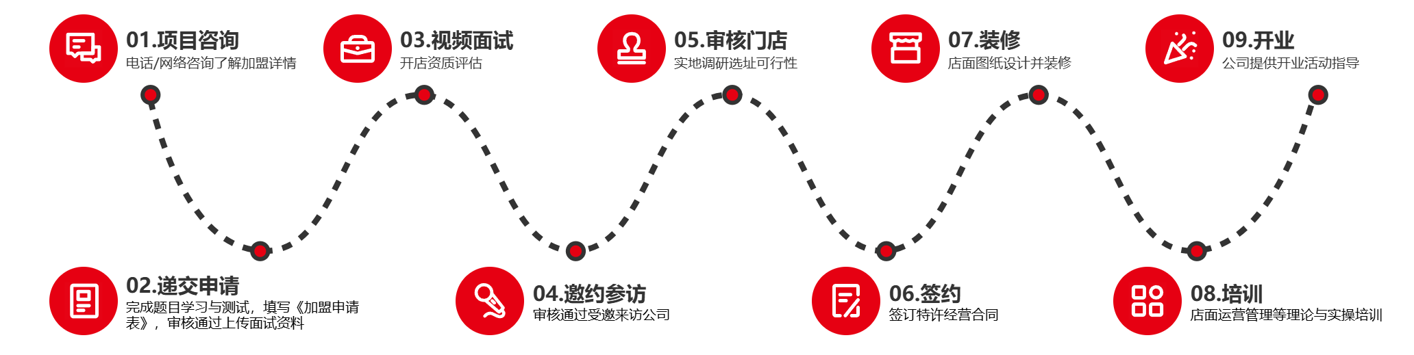 简单九步，开一家赚钱的瑞幸咖啡